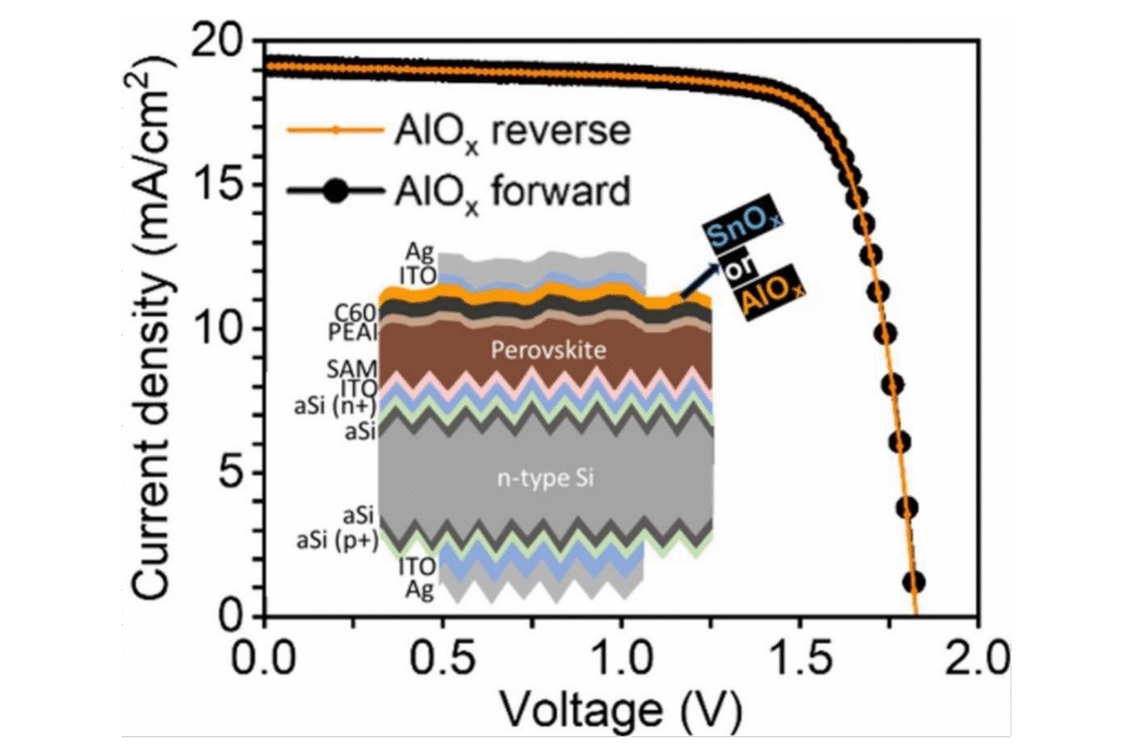 Schematic of the solar cell