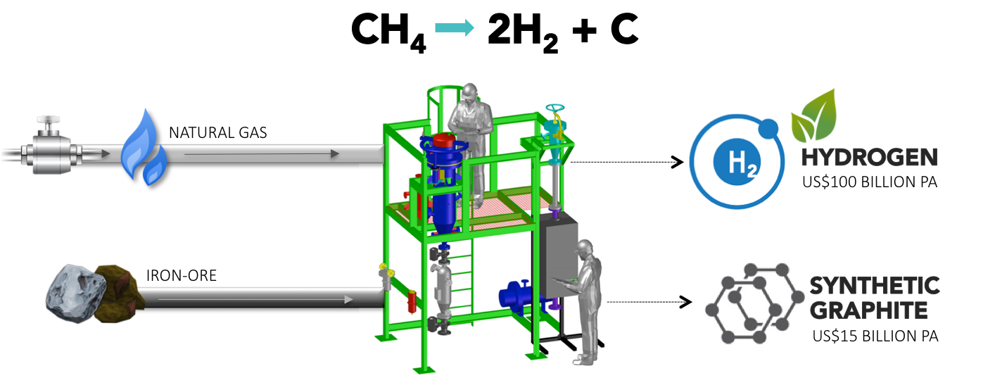 Hazer raises $8.4m for wastewater-to-renewable hydrogen project – pv ...
