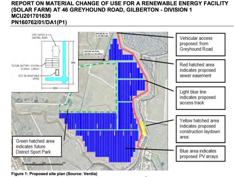 Gold Coast to light up with 33 MW Goldmine Solar Farm pv magazine