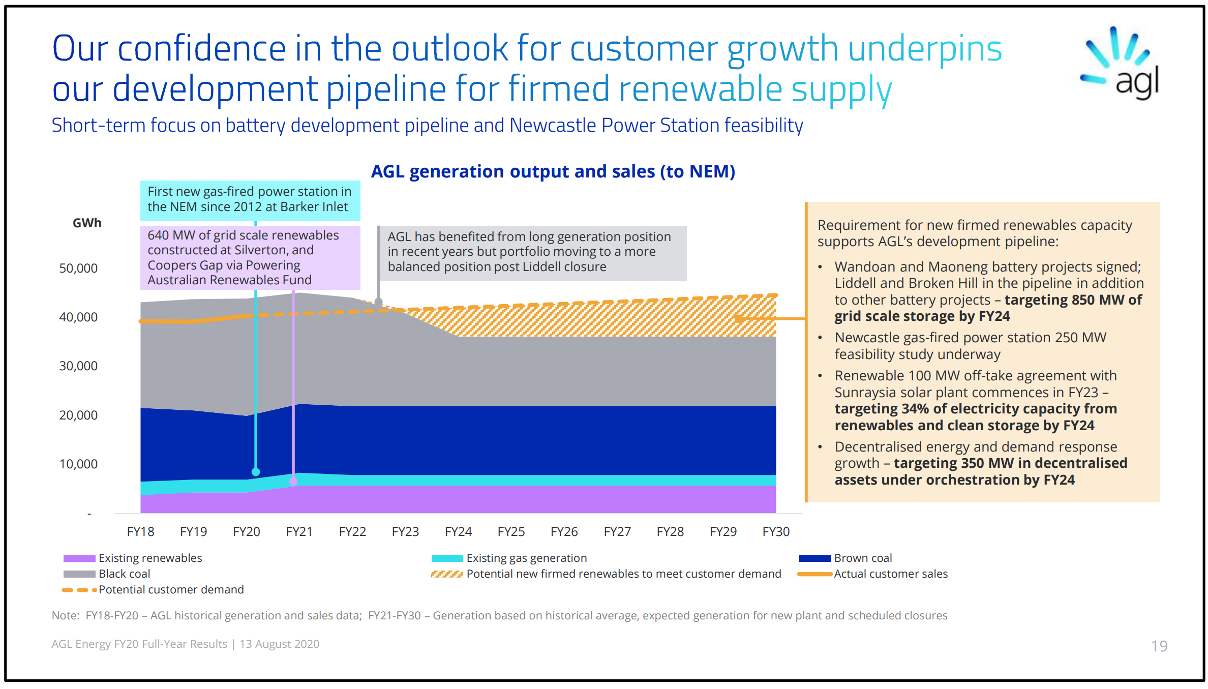 Australian utility develops battery storage LaptrinhX / News