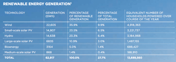 Renewable energy mix 2020