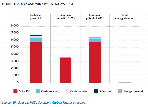 : SOLAR AND WIND POTENTIAL PWH P.A.