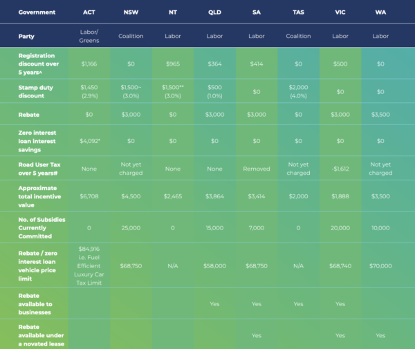 Australian EV market share grows 65 in 2022 pv magazine Australia
