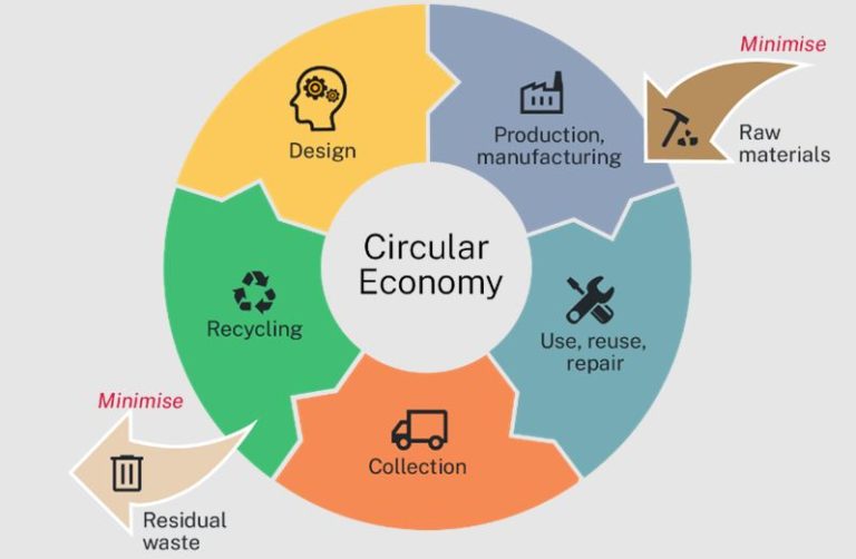 NSW targets circular economy to create new clean energy value pv