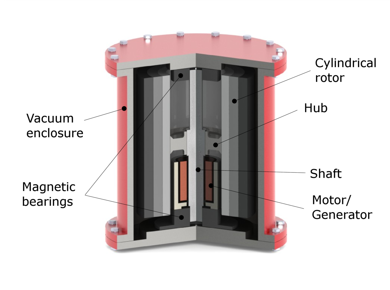 Battery hydrogen vs. battery flywheel pv magazine Australia
