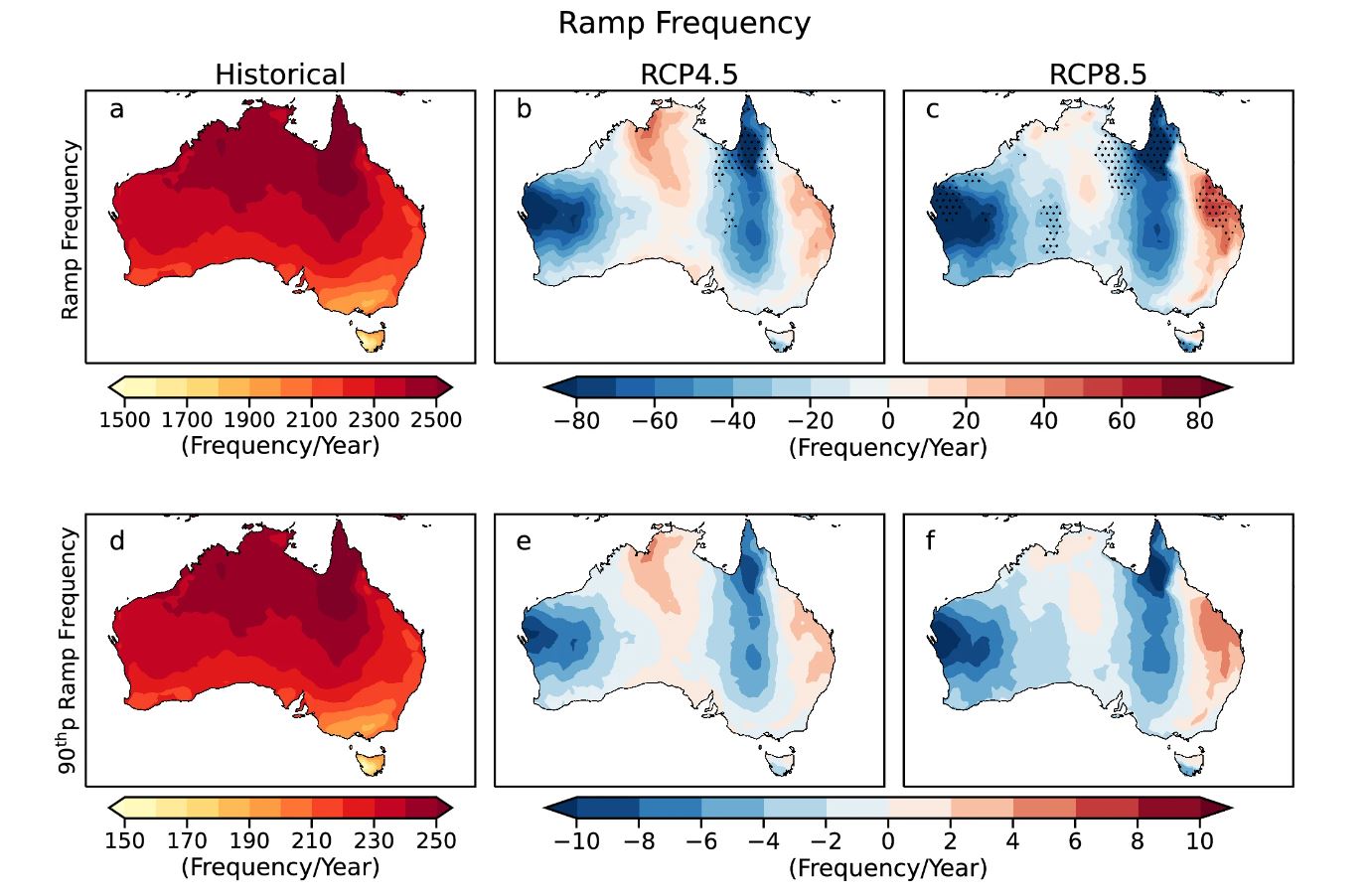 Modelling shows solar ‘ramps’ future threat to grid stability – pv ...