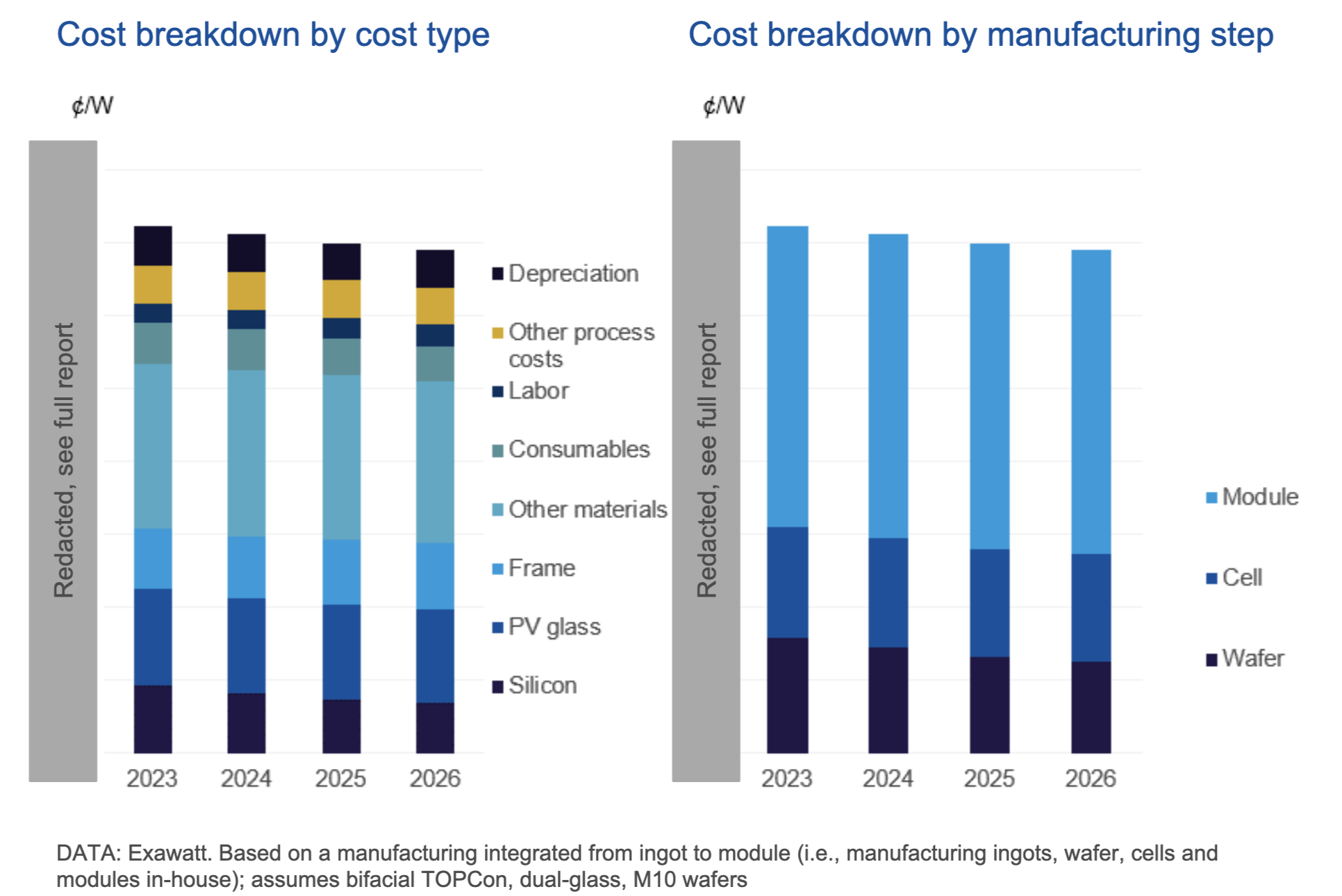 Exawatt_cost_breakdown_Q1_2024