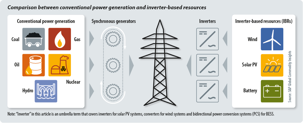 Weekend read: It’s time to form, not follow – pv magazine Australia