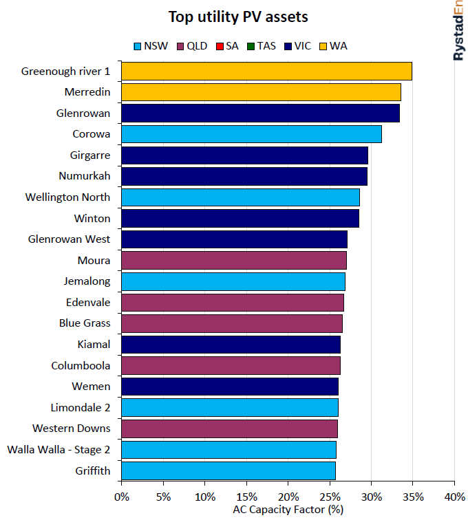 Screenshot 2110 Pv Magazine Australia