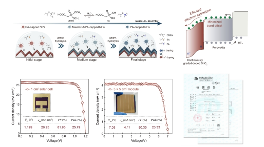 Chinese researchers achieve world-record efficiency of 27.17% for ...